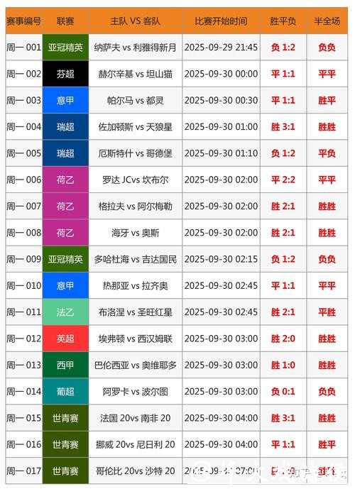 世界杯竞猜投注技巧与专家推荐分析