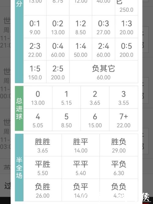 揭秘世界杯盘口赔率走势与投注技巧